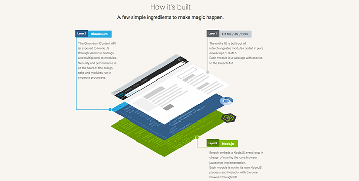 Javascript Browser - Web Design and Development Inspirational link