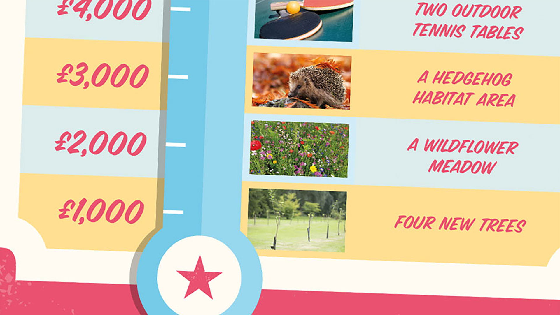 Keep Britain Tidy The Cost of Litter Gauge close up 1