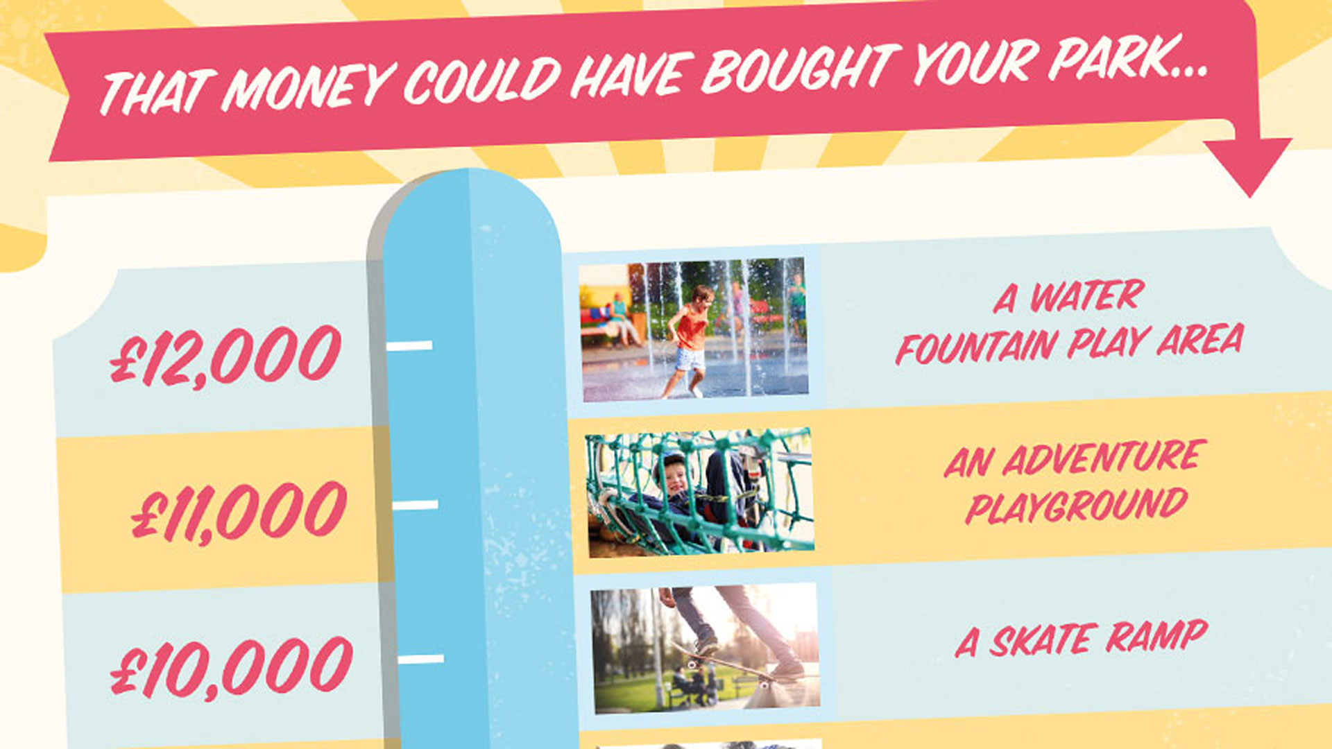 Keep Britain Tidy The Cost of Litter Gauge close up 2