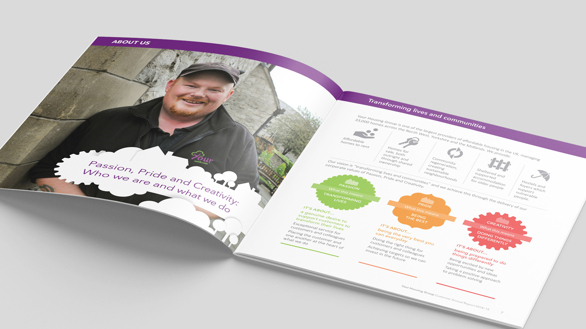 Your Housing Group Annual Report About Us spread