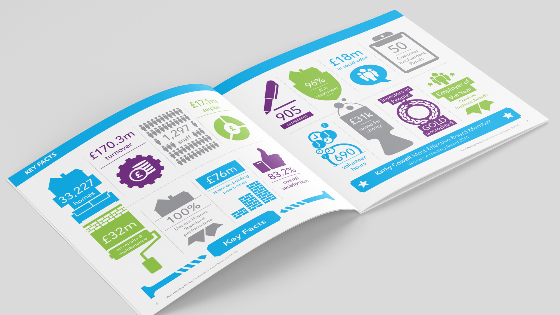 Your Housing Group Annual Report spread