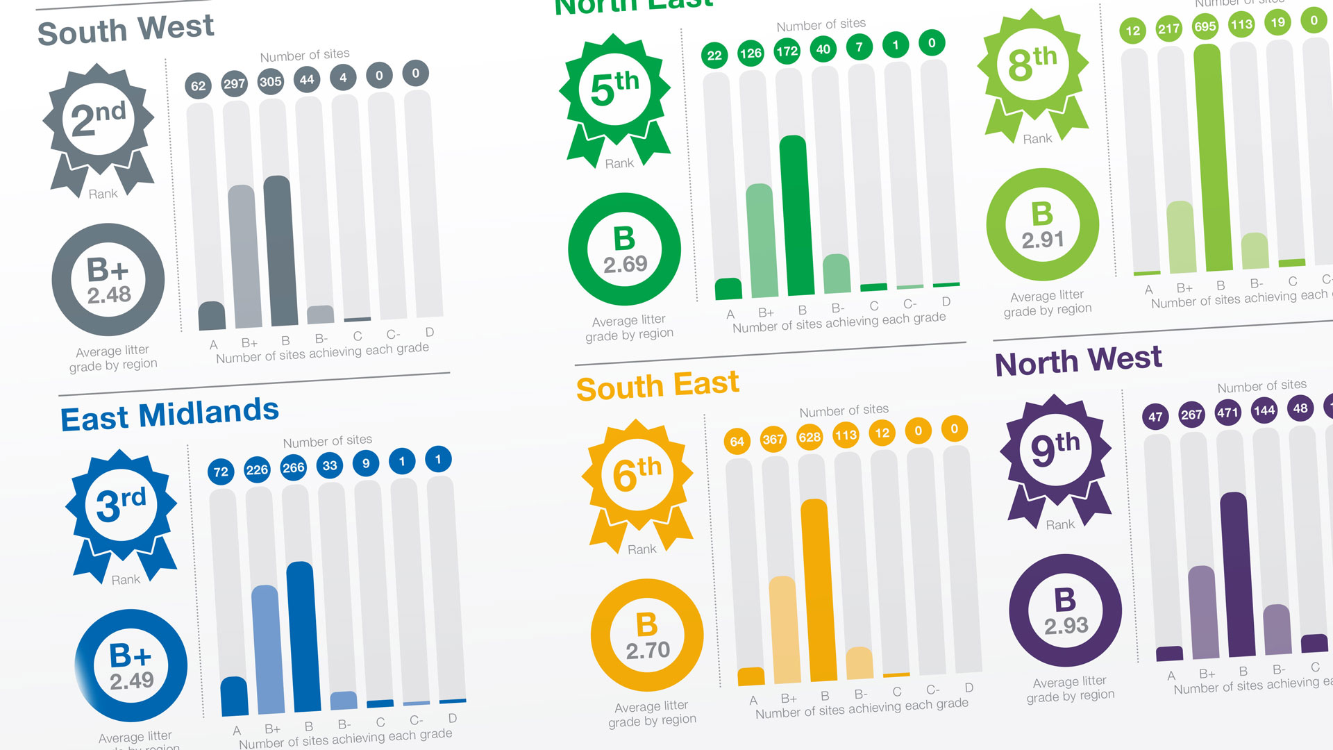 Keep Britain Tidy Defra report graphics 3