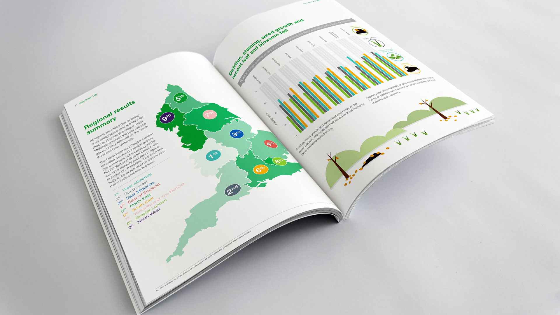 Keep Britain Tidy Defra report spread