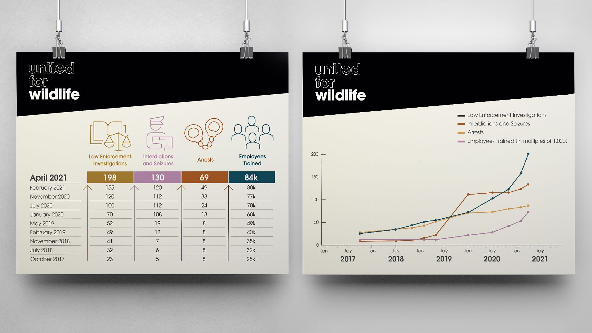 United for Wlidlife - Infographics