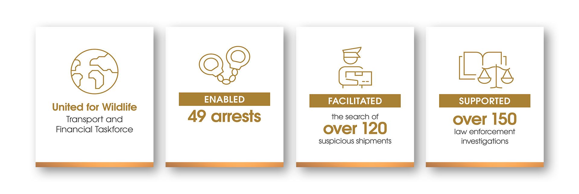 United for Wildlife - Iconography