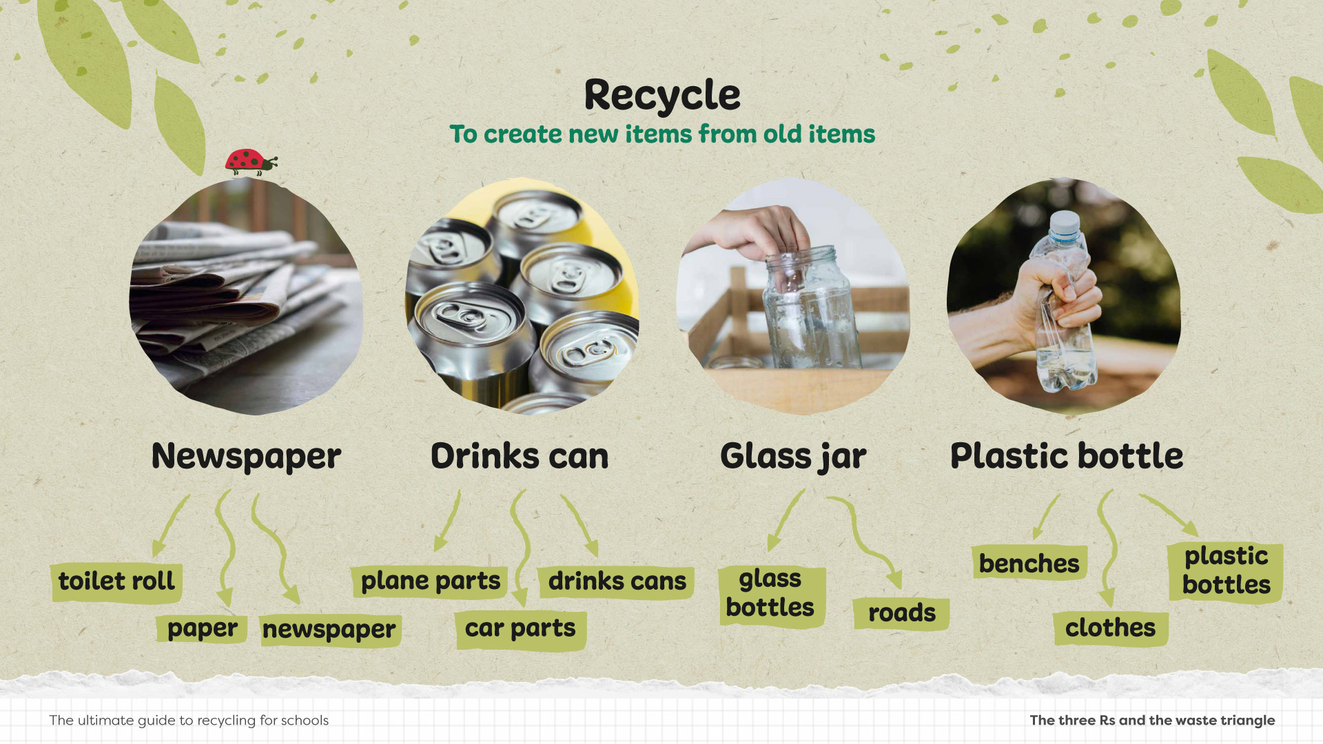 infographic slide about recycling.