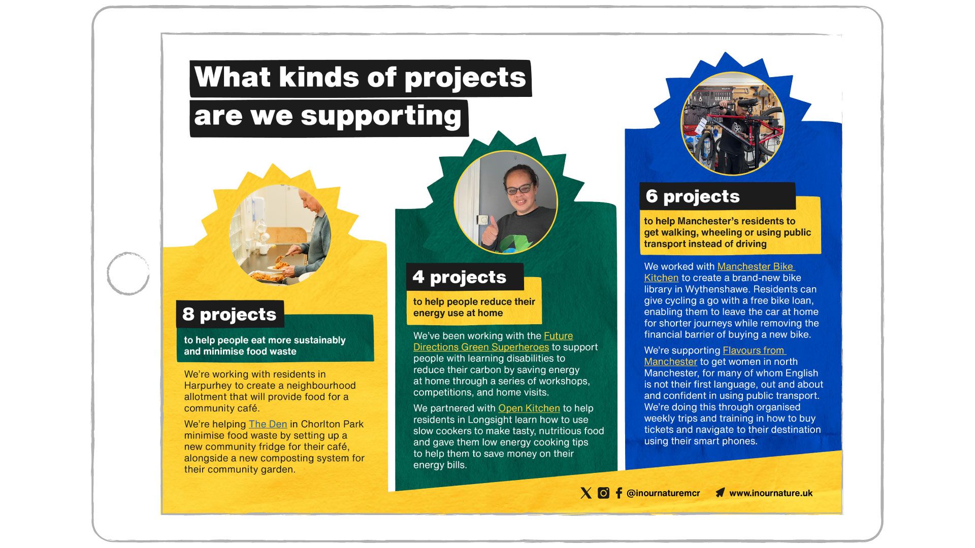 page from In Our Nature report.