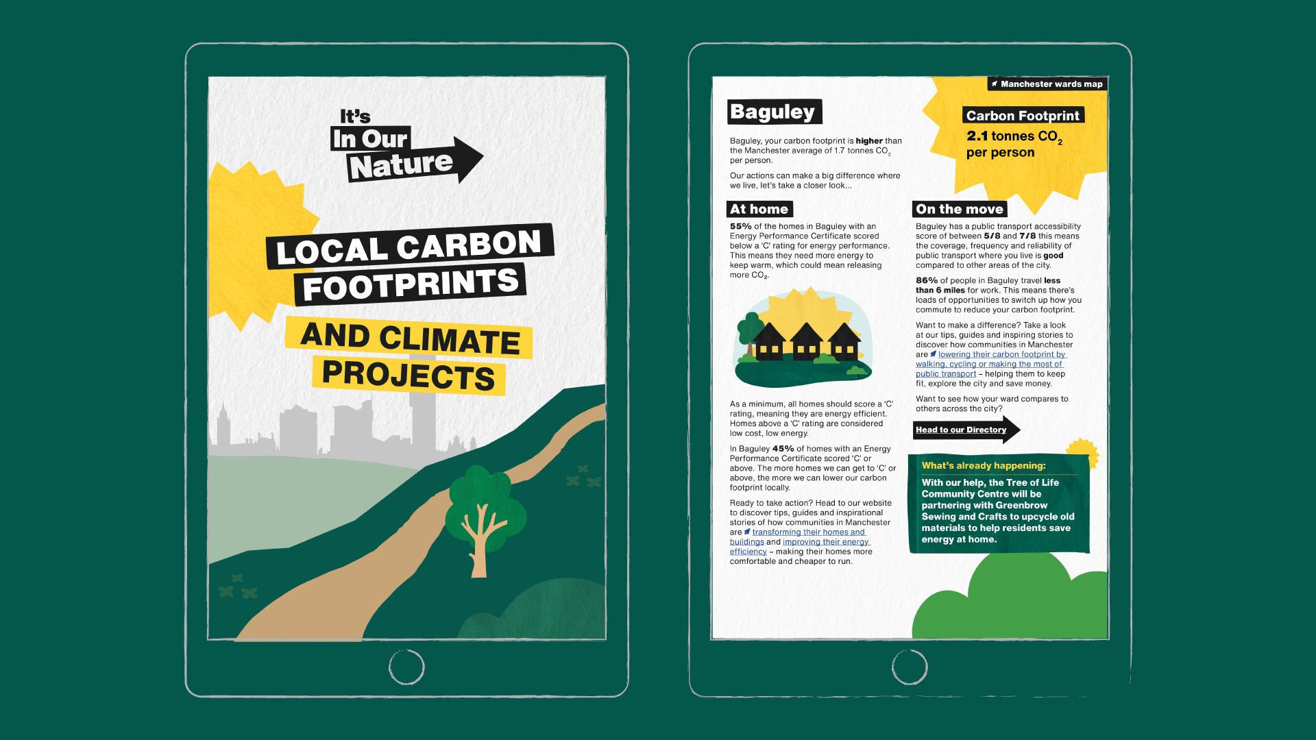 In Our Nature carbon footprints pages.